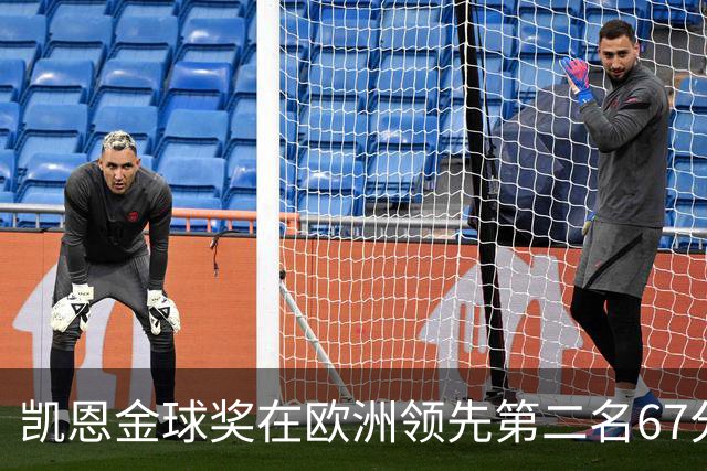 凯恩金球奖在欧洲领先第二名67分，非洲、亚洲总计落后63分